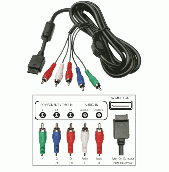 PS2-PS3  HD komponentni kabel